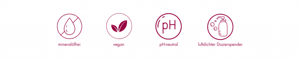 Man sieht die Icons die bei der Femisanit Intimcreme benutzt worden sind.